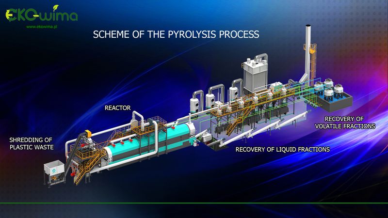 pyrolisis technology